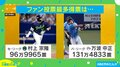 マイナビオールスターゲーム2024の出場選手は？ ホームランダービーに挑むのは誰？