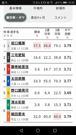 太ももは重要!? ガールズ競輪攻略への道／ハギのスマホで競輪チャレンジ#22