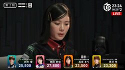 牌の活きが良すぎる！倍満を招いた裏ドラ表示牌が手元からぴょん ハプニングに美女雀士もびっくり「わしゃわしゃわしゃw」／麻雀・Mリーグ