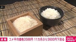コメ平均価格3588円 11カ月ぶり3600円下回る