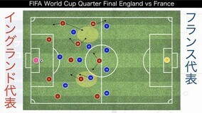 【アナリスト戦術記】イングランド対フランスを徹底展望、中盤“３対３”の攻防に注目！ ４つの局面で生まれるズレをいかに突くかが勝負の鍵に【W杯】