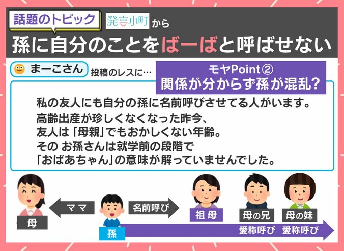 「ばーばと呼ばせない」で関係がわからず孫が混乱？