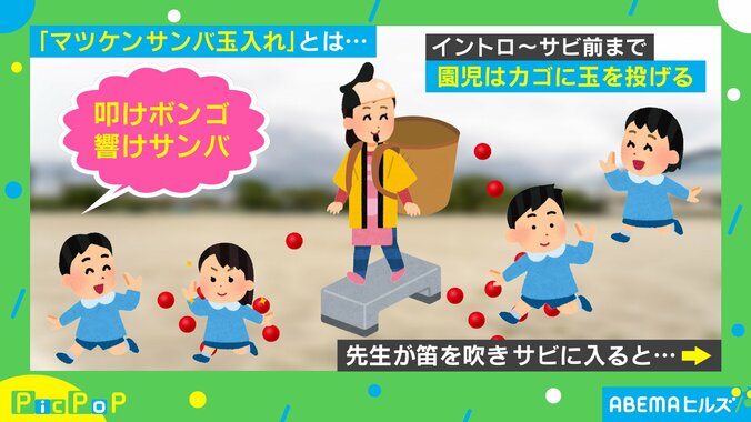 エンタメの鬼才が考えたとしか…運動会で見た“マツケンサンバ玉入れ”に「素晴らしい玉入れですね」「見てみたいwww」と話題 1枚目