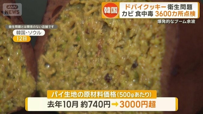 パイ生地の原材料価格は3カ月でおよそ4倍に