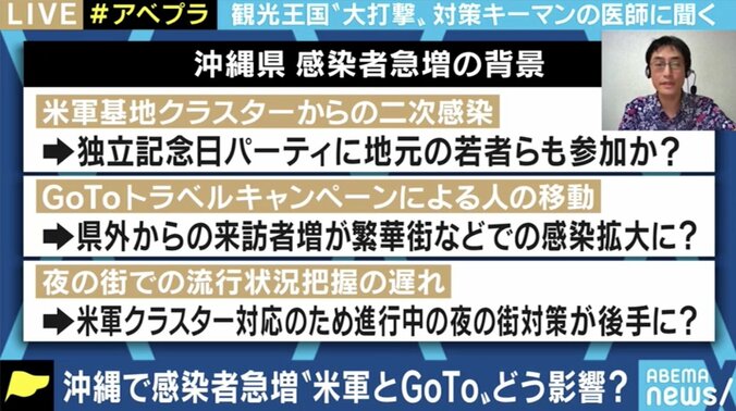 「沖縄は夏が“鬼門”」感染者急増で医療機関にも緊張、島ならではの難しさも…県専門家会議メンバーの医師に聞く 2枚目
