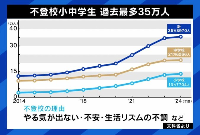 「小5の息子をどれだけ傷つけたのか」 “学校行きたくない”を「甘え」と一喝…世間体を気にした30代母の後悔 9枚目