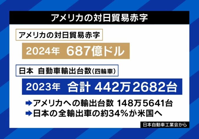 アメリカの対日貿易赤字