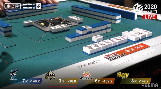 もう終わっちゃったよ！白鳥翔、親番をわずか1分で流される悲運にファン同情「切なすぎる」／麻雀・Mリーグ 2枚目