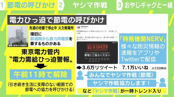 節電で「ヤシマ作戦」トレンド入り “特務機関NERV”の呼びかけは「連想記憶」が関係？ 1枚目