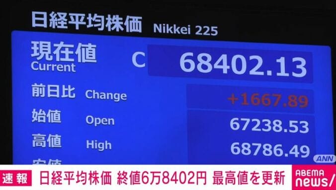 日経平均株価