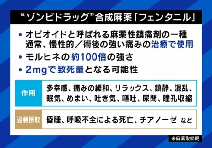 フェンタニルとは