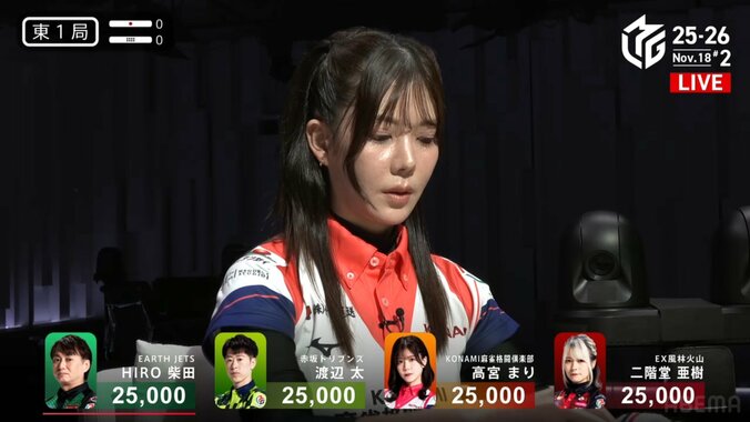 高宮まり、抜群スタイルとかわいいツインテール