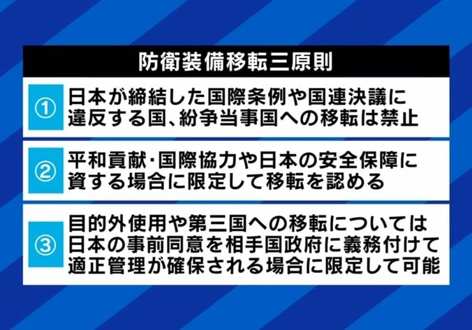 防衛装備移転三原則