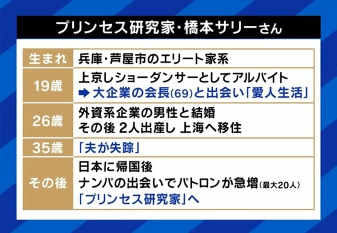 橋本サリー氏、波乱万丈な人生