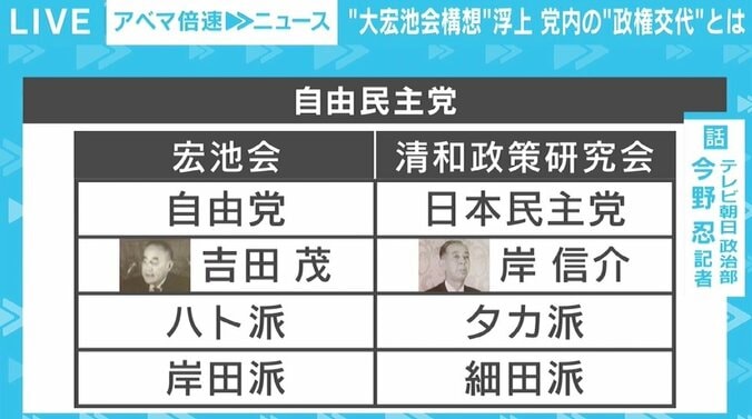 「岸田内閣が安倍さんの傀儡かというと必ずしもそうではない」 岸田派と麻生派が合流する“大宏池会構想” 実現の可能性は？ 3枚目