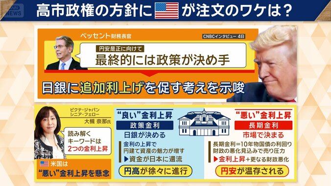 高市政権の方針にアメリカが注文のワケは？