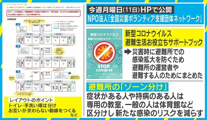 「緊急地震速報」頻発…避難所で必要なコロナ対策は「垂直避難」 障害者の“身体に触れる”サポートは 4枚目