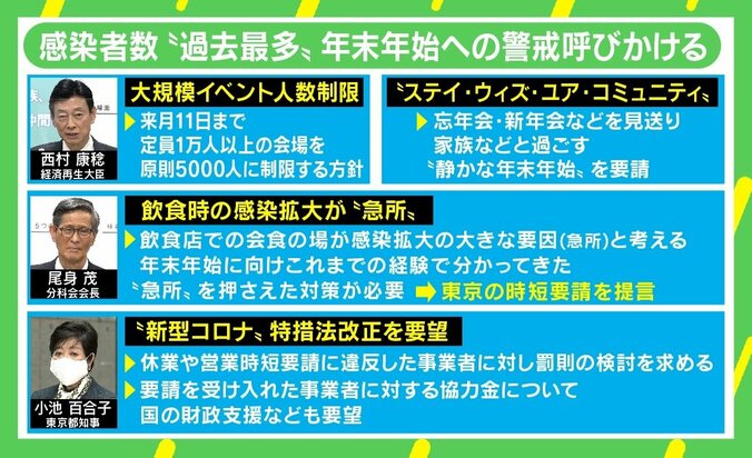 “特措法改正”小池都知事からの要望で政府も動きやすく？ “営業の自由”を制限する前にすべき議論は 1枚目