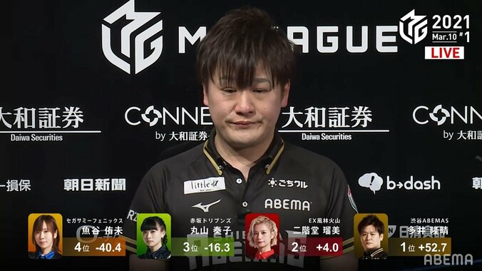 「麻雀星人」が万感の涙 多井隆晴「辞めなくてよかった」熱い言葉にファン感動 トレンド入りも／麻雀・Mリーグ 1枚目