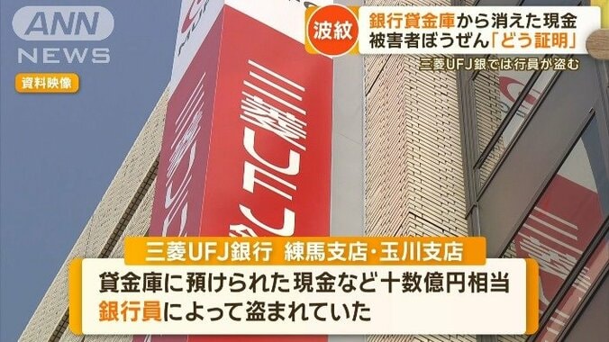 行員による盗難