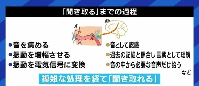 コロナ禍でコミュニケーションが困難になる場面も…雑踏やBGMで“会話が聞き取れない”APDの当事者たち 6枚目