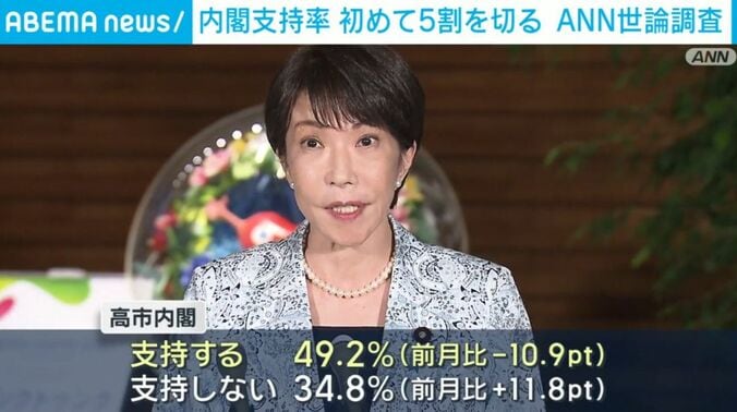 高市総理
