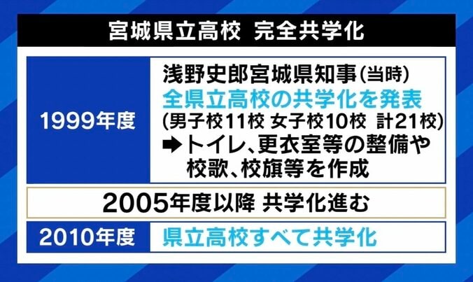 【写真・画像】浦和高生が反対の声…公立高“共学化”の是非 さいたま市議「選べる環境必要」、元宮城県知事「共学化は理屈にかなっている」　5枚目