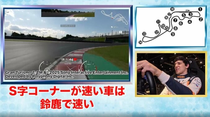 「まさに精密機械」 現役レーサーがグランツーリスモでも「めっちゃスムーズ」 実車でも“日本最速”、最強eスポーツ王者の凄腕が話題 2枚目