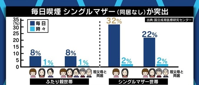 「時代も変わってきている。お母さんだって、辛い時には辛いと言っていい」“自分は母親失格”と悩んだシングルマザー・益若つばさのメッセージ 2枚目