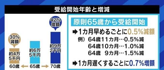「将来もらえなくなる」「貯金していた方がマシ」は誤り? “振込通知書の誤送付”で再び注目の年金、基礎知識を学ぶ 4枚目