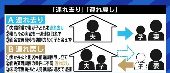 「まずはとにかく逃げて」という点では一致? 共同養育支援議員連盟の梅村みずほ議員が、“連れ去り”問題をめぐる駒崎弘樹氏の懸念に答える 5枚目