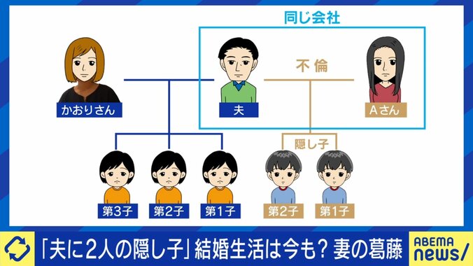 【映像】不倫相手にも子どもが2人…人物相関図