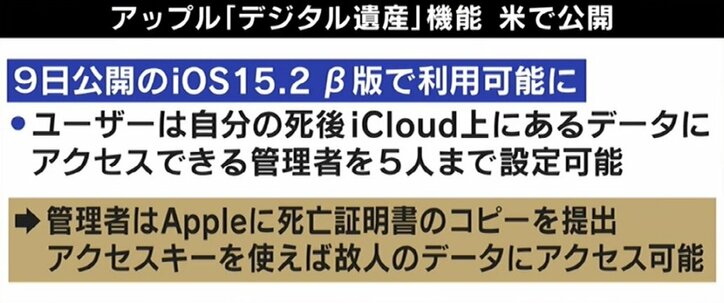 「部屋や家と同じように踏み込まれる意識を」死んだ後のスマホやパソコン、見られて平気？ Apple“デジタル遺産”機能導入