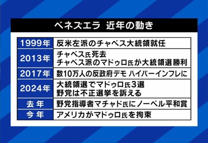 ベネズエラ 近年の動き