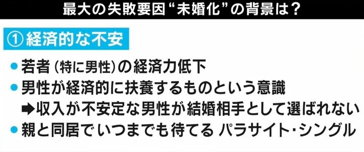 男性の半分は結婚相手に選ばれない？ 少子化対策、起死回生の糸口は…長年に渡る“タブー視”に専門家も疲弊