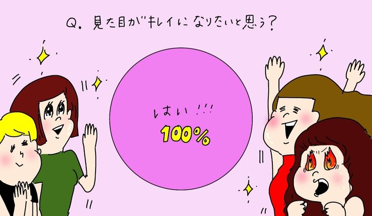 65.4％が「整形したいと思ったことがある」 10代女子が抱える外見コンプレックス