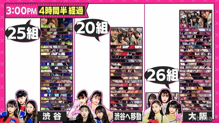 Popteenモデル・のんち、最後のバトルで惨敗…メンバーに涙で謝罪『第3次ポプ戦』決戦前夜