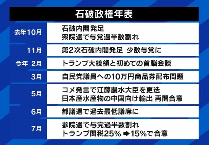 石破総理年表