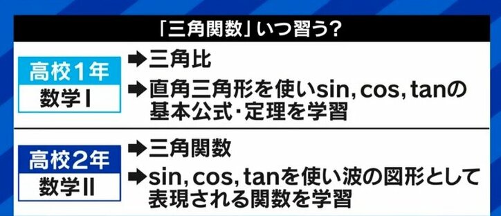 三角関数は学びたい人だけでいい?日常生活で使う使わないを基準にすべき? 維新議員の問題提起から考える