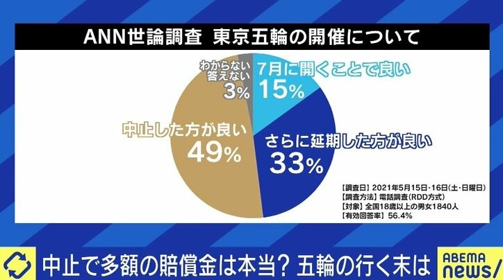 「東京都が場所を貸さないことで、IOCが開催できない状態に追い込まれる可能性はある」オリンピックの“開催都市契約”から読み解く今後のシナリオ