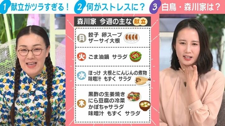 森川家の1週間の献立