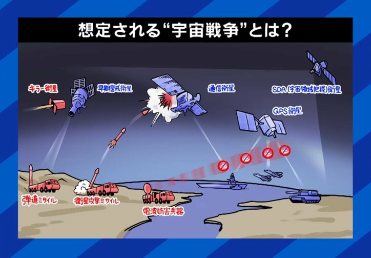 想定される“宇宙戦争”とは？