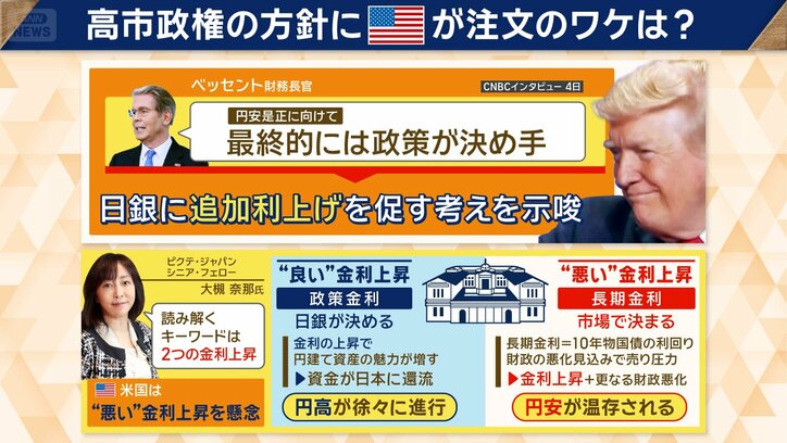 高市政権の方針にアメリカが注文のワケは？
