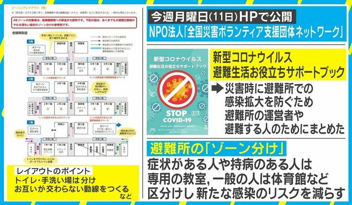 「緊急地震速報」頻発…避難所で必要なコロナ対策は「垂直避難」 障害者の“身体に触れる”サポートは