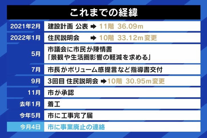 【写真・画像】富士山が隠れる…東京・国立市のマンションが異例の解体へ 元市議「背景も含めて考えなければいけない問題」 開発と景観の折り合いは 　2枚目