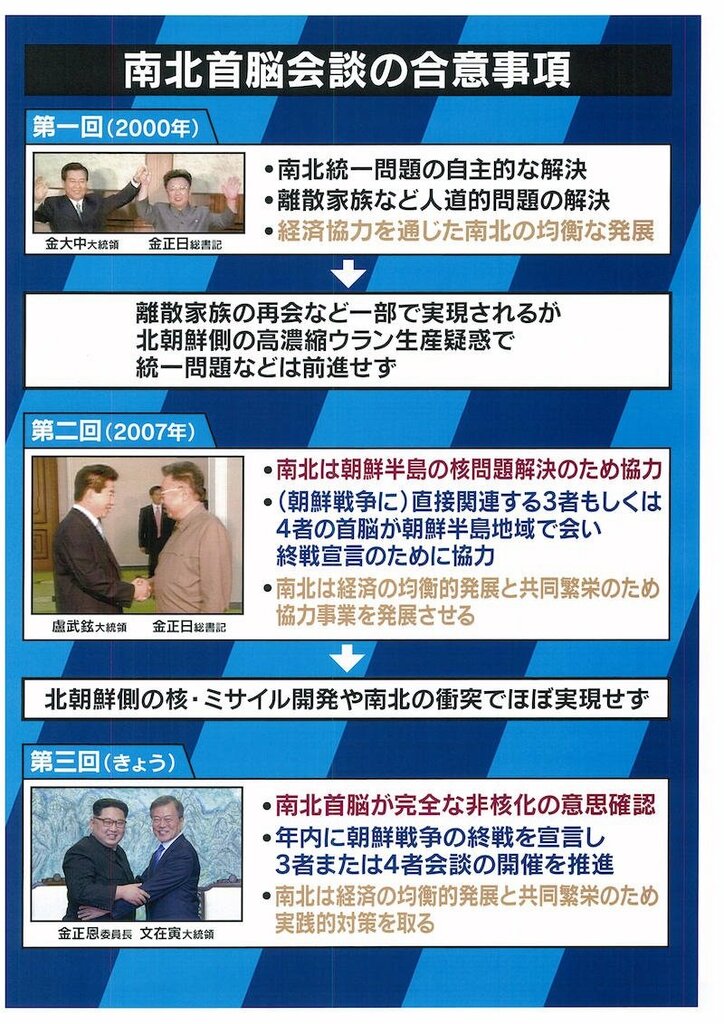 2007年版の“焼き増し”？拉致問題、在韓米軍については触れられなかった「板門店宣言」を読み解く