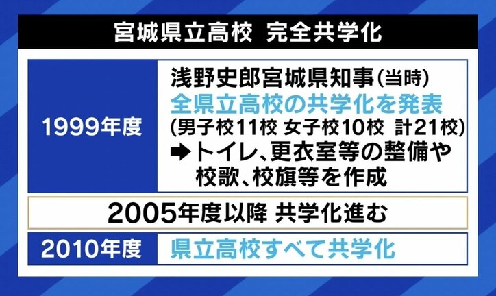 【写真・画像】浦和高生が反対の声…公立高“共学化”の是非 さいたま市議「選べる環境必要」、元宮城県知事「共学化は理屈にかなっている」　5枚目