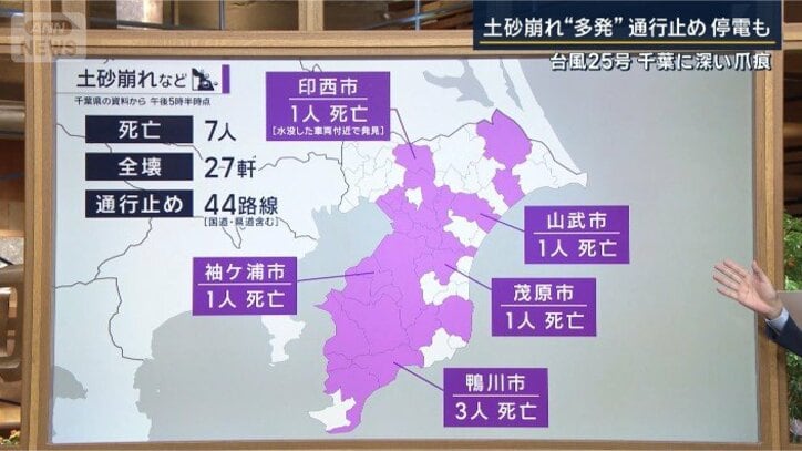 被害状況