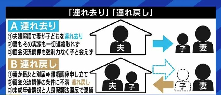 「まずはとにかく逃げて」という点では一致? 共同養育支援議員連盟の梅村みずほ議員が、“連れ去り”問題をめぐる駒崎弘樹氏の懸念に答える