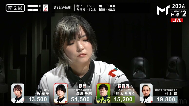 手にしたチャンスは逃さない！シンデレラ候補・御崎千結、強豪雀士を蹴散らす怒涛のアガリラッシュに「人気出るやろ」「かっこええ」と絶賛／麻雀・Mトーナメント